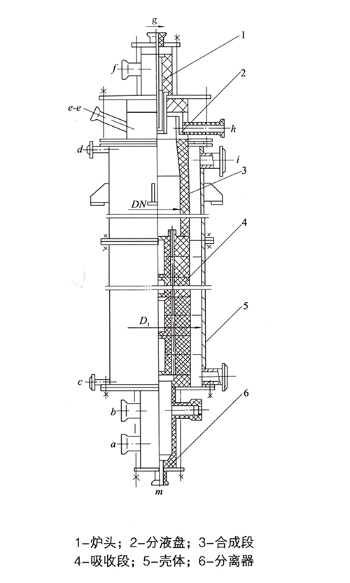 ?YKSL型圓塊孔式三合一鹽酸合成爐